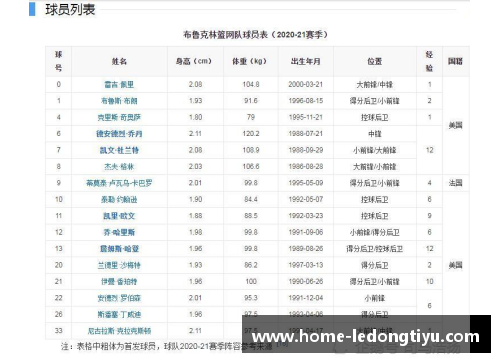 NBA球队盈利排名：谁主沉浮？