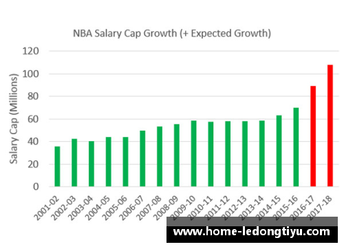 NBA球员市场价值分析及未来趋势展望